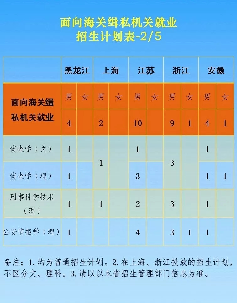 南京森林警察学院2019年招生计划人数